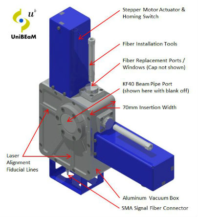 UniBEaM25